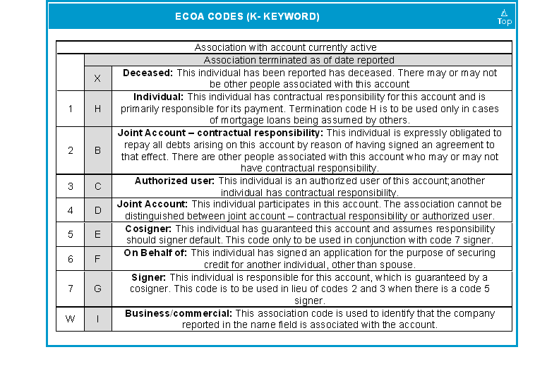 ECOA
         codes