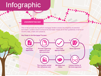 Mapping out the ideal mortgage process