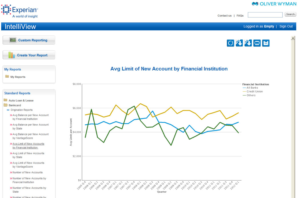 Sample Market Intelligence Reports by IntelliView | Experian