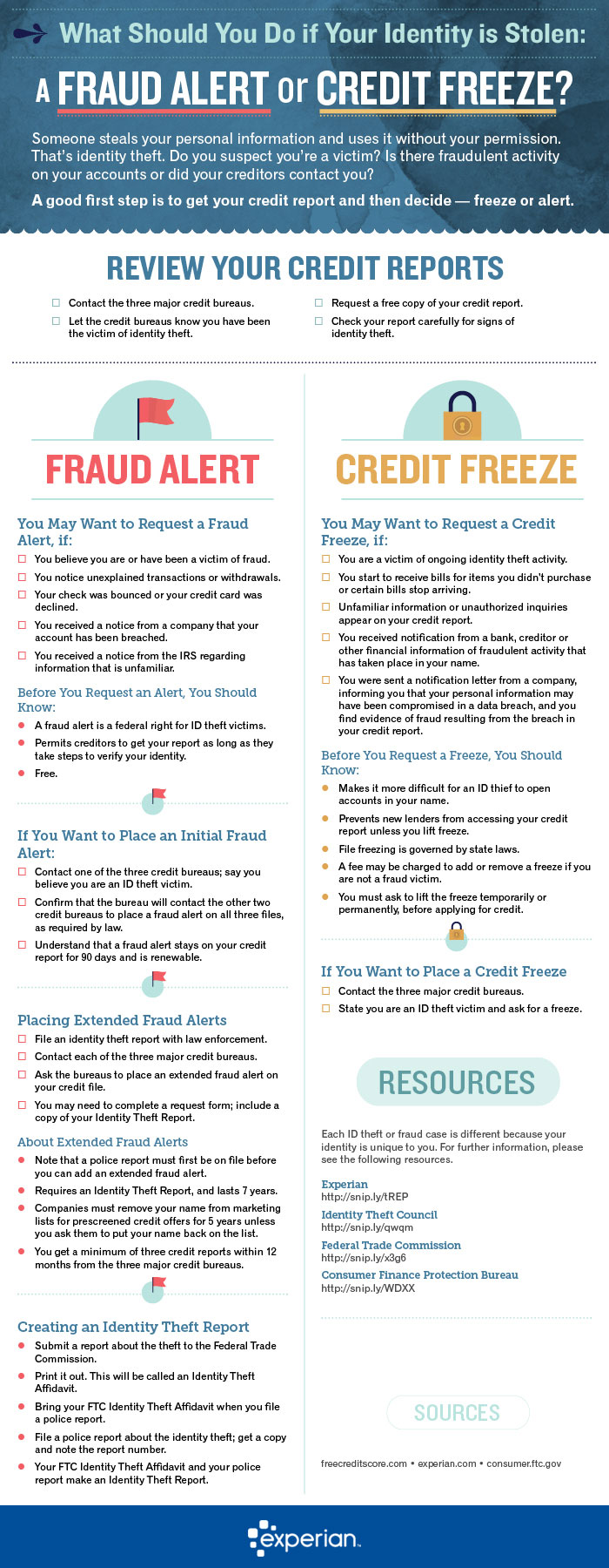 Credit Score Reporting Services How To Get A Fraud Alert On Your Credit