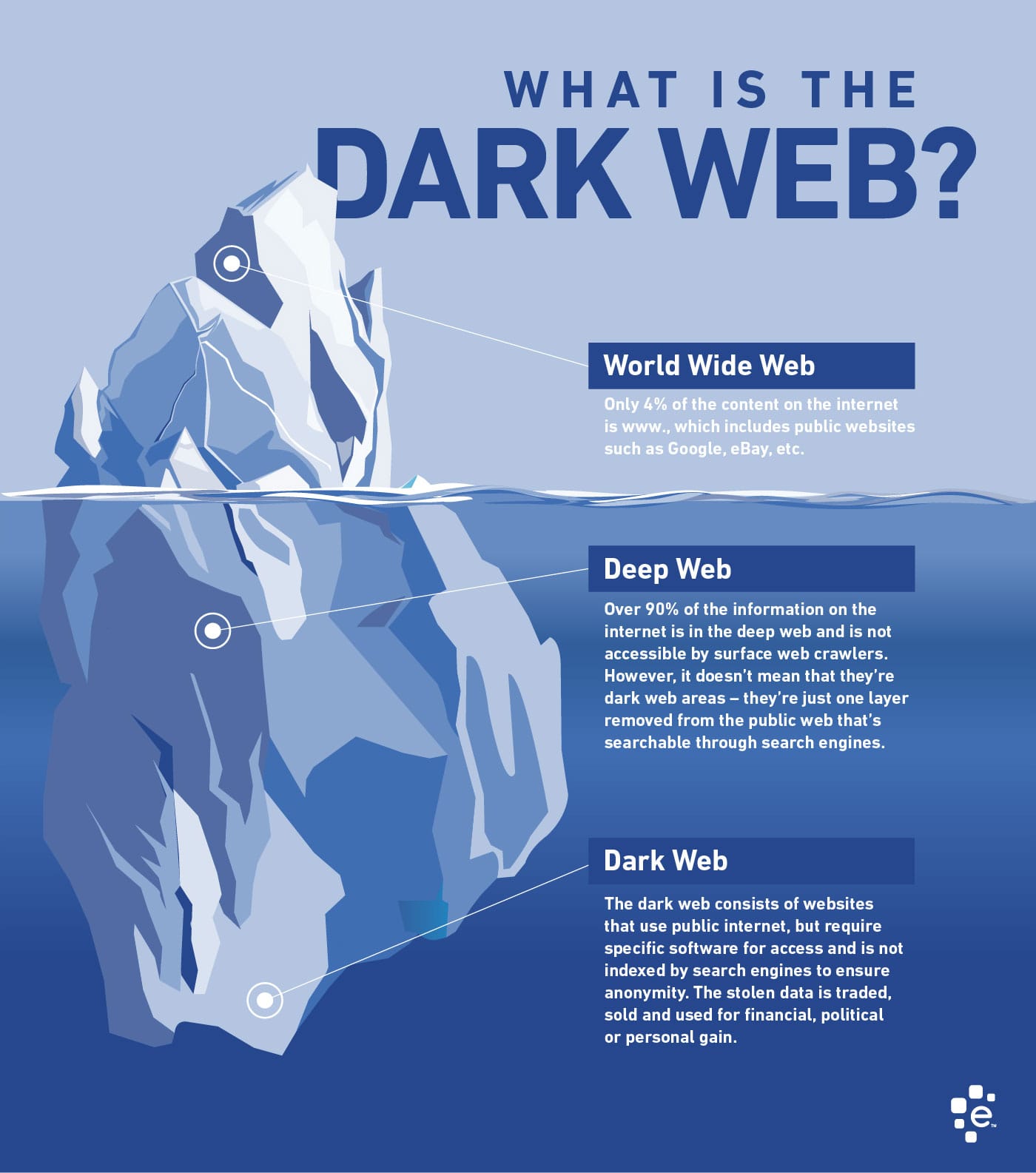 Discovering the Secrets of the Dark Web: Accessing it on Your iPhone