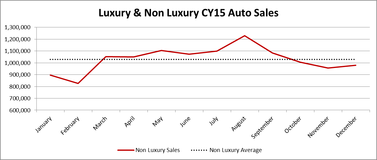 auto-summer-sales