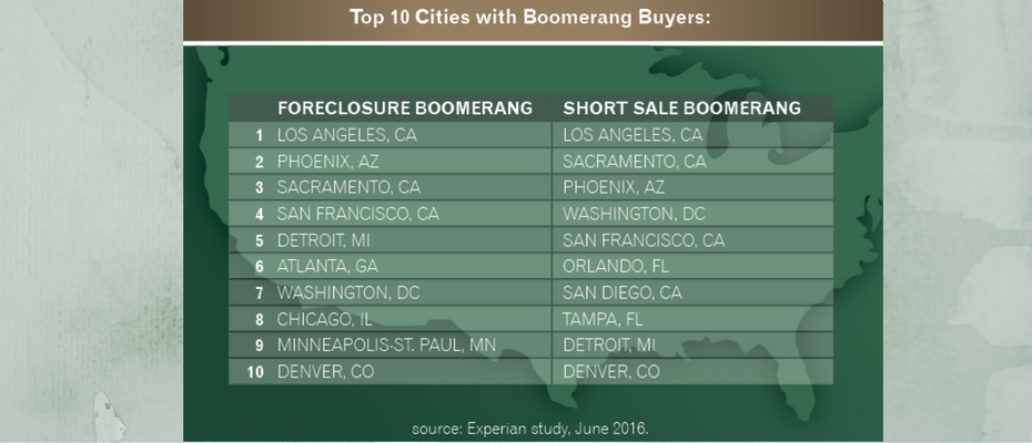 Boomerang Buyers