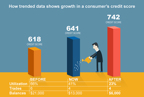 Credit Utilization Chart