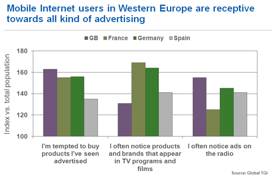 Western European Mobile Internet Users