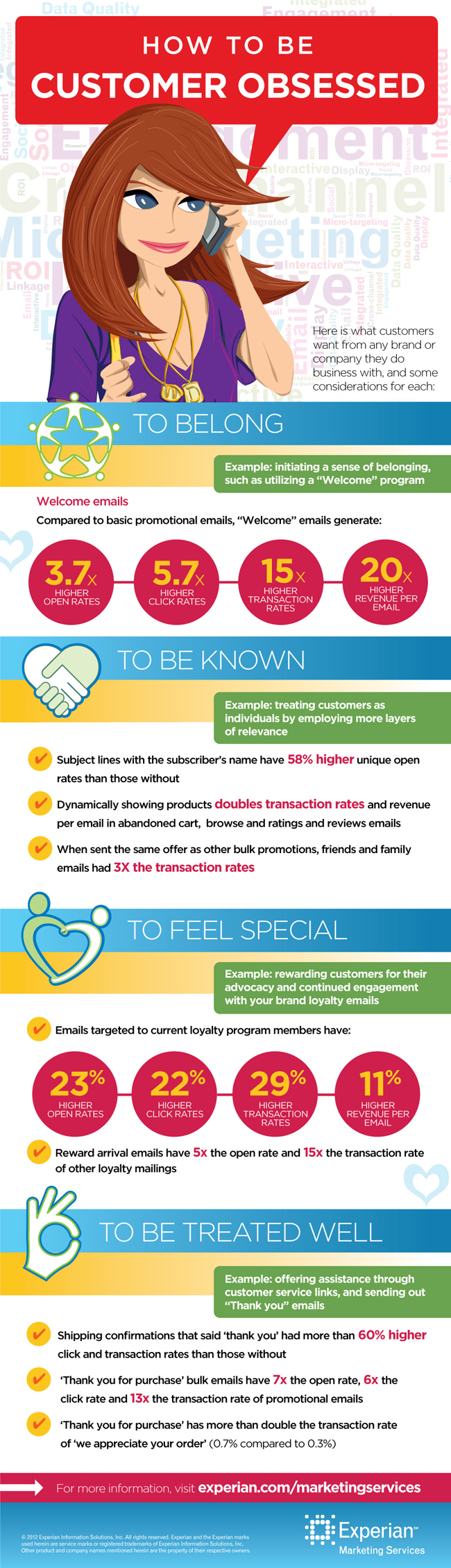 Insights to meeting your customer wants to become cusotmer obsessed