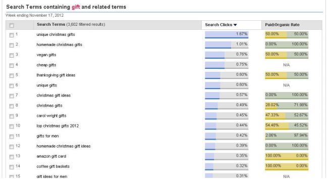 Search Terms containing a variation of the word gift