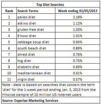 Atkins Diet Food List Printable