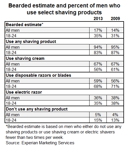 consumer report on electric shavers