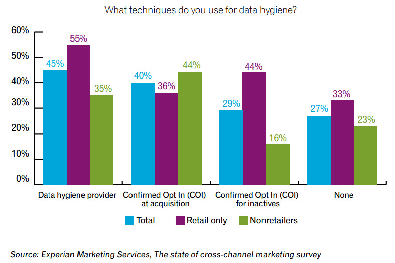 e credit score reporting groups loose credit document is it secure