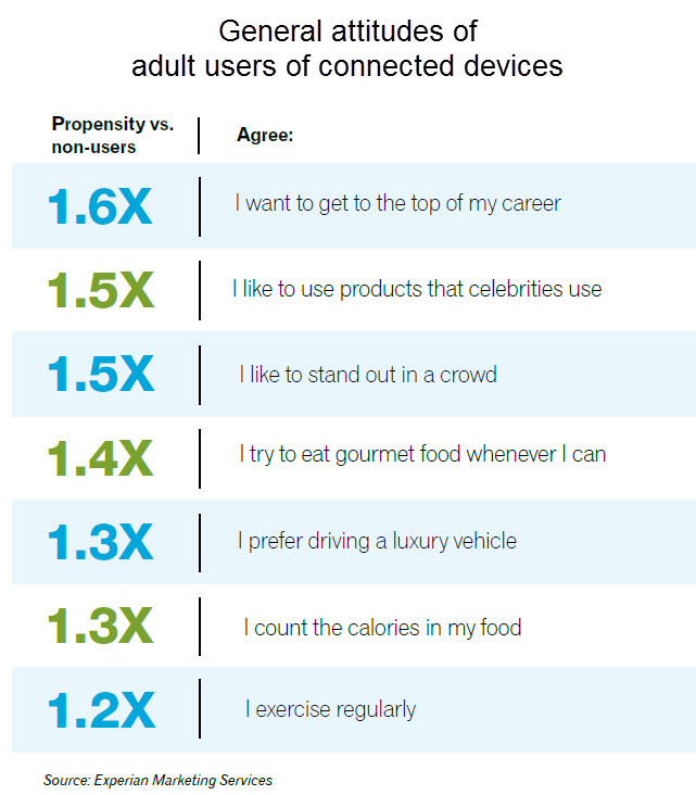 general attitudes of adult users of the people behind the Internet of Things