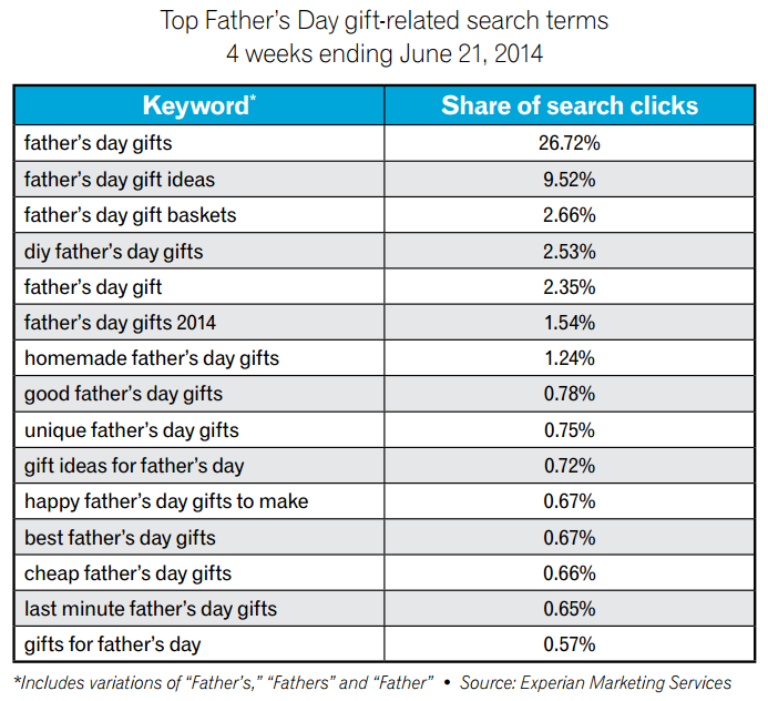 last minute diy father's day gifts