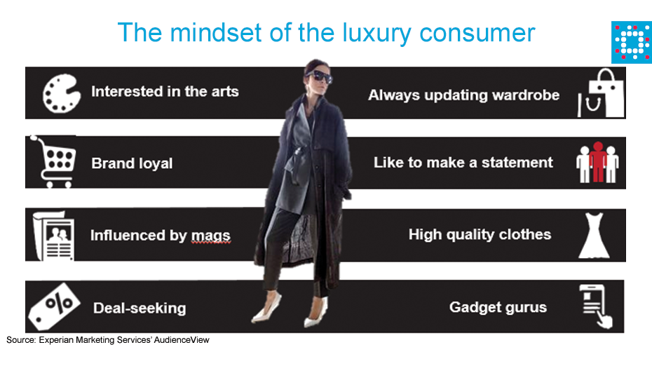 The luxury consumer mindset