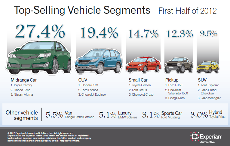 Automotive Industry and Car News - Latest News and Analysis 