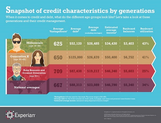 2-Snapshot-of-Credit-Characteristics-Infographic-F