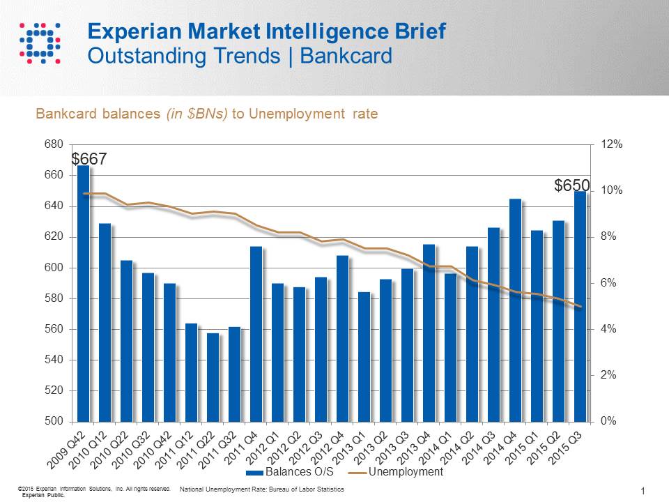 Q3 2015 Market Intelligence Brief