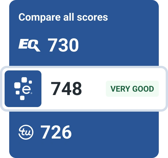 Graphic credit compare all 3b3s scores.