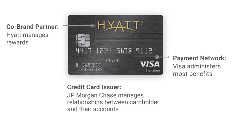 ID Card Issuers