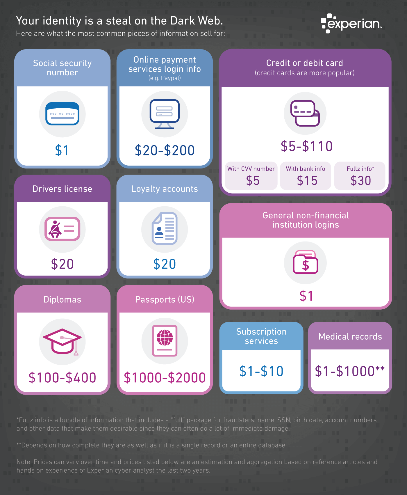 Agora Darknet Market