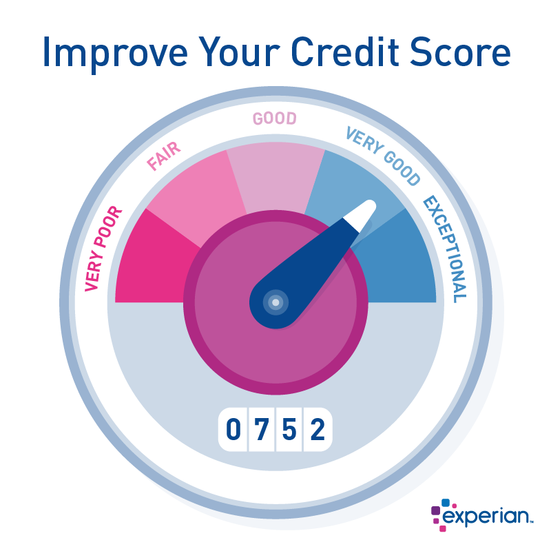 Show Me Credit Score Chart