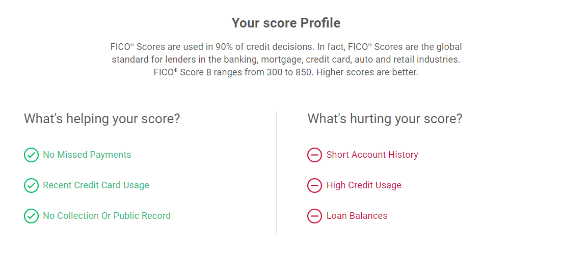 Experian Credit Score Chart