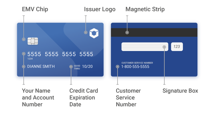 What Is A Credit Card Experian