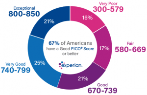 how much house will 700 a month buy