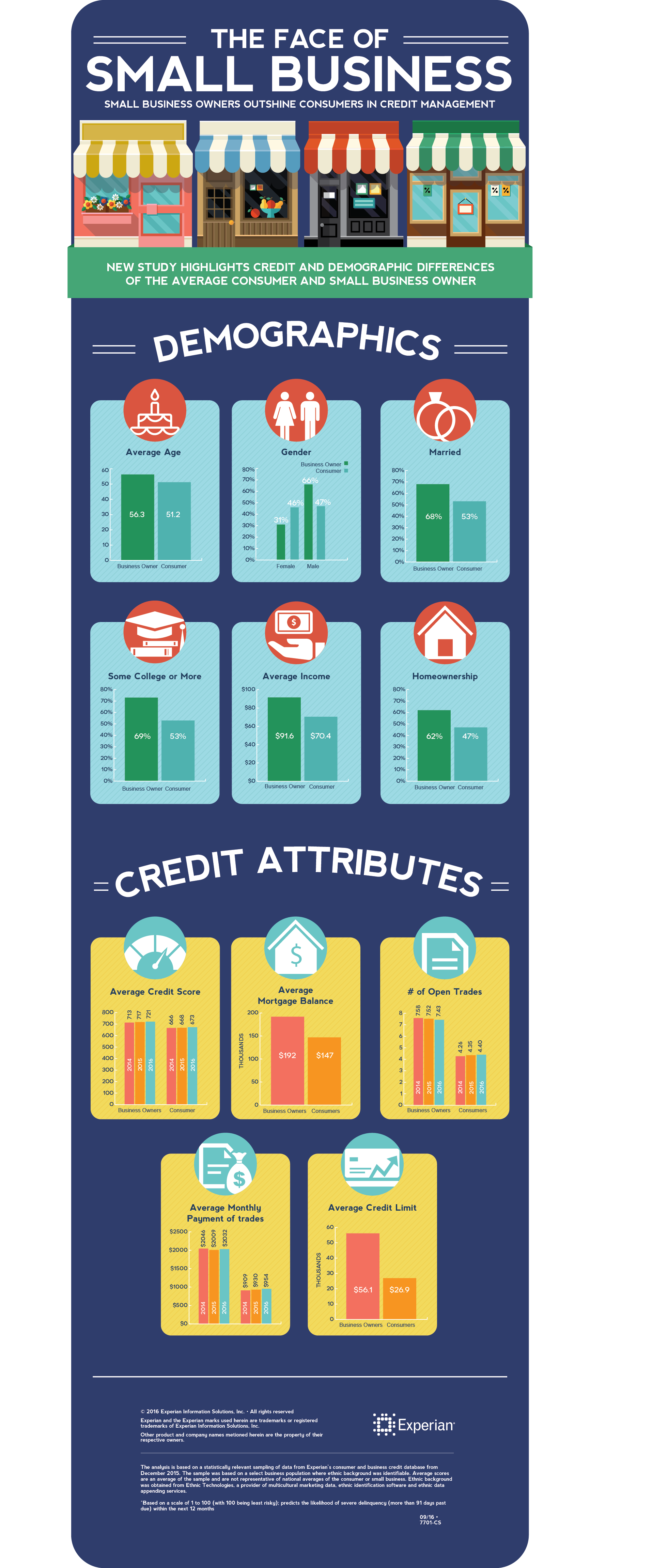 Corporate Credit Card: Best Practices For Small Business Owners
