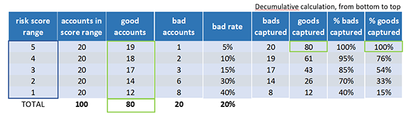 business credit score model validation