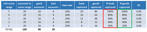 business credit score model validation