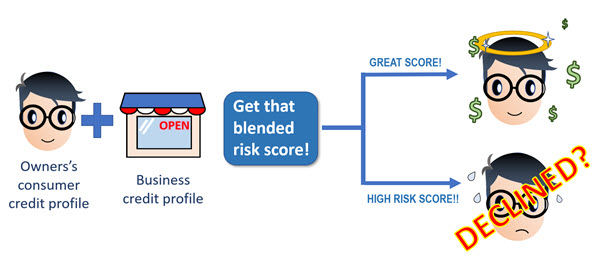 Blended risk score for better commercial risk assessment