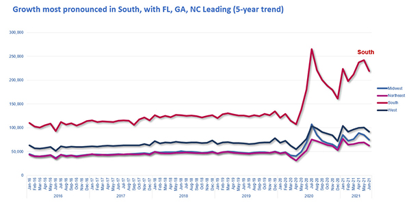 business risk from delta variant growing mainly in the south