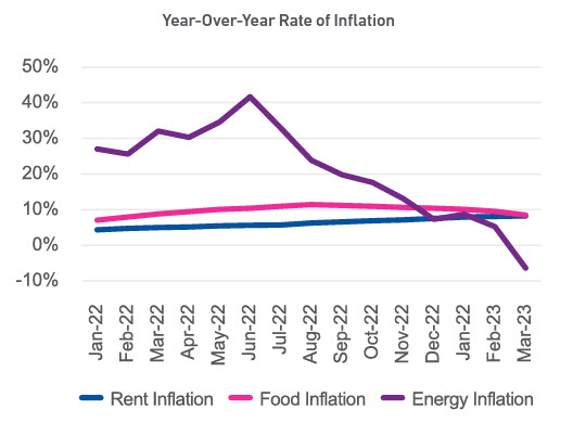 Inflation