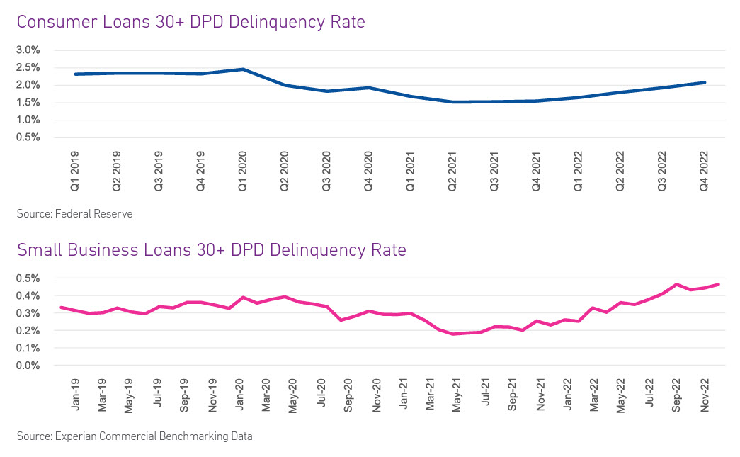 Delinquencies