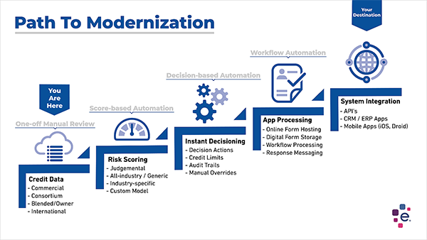 The Path To Modernization Framework