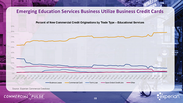 The Education Services Opportunity: Small Businesses, Big Growth, Stable Risk