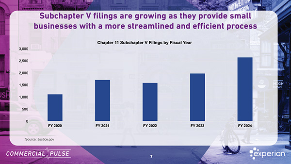 Bankruptcy on the Rise: What the Latest Data Tells Us About Small Business Vulnerability