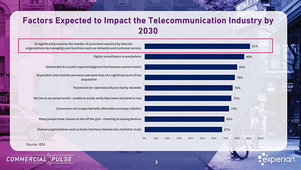 Telecommunications Industry Disruption in The Age of AI