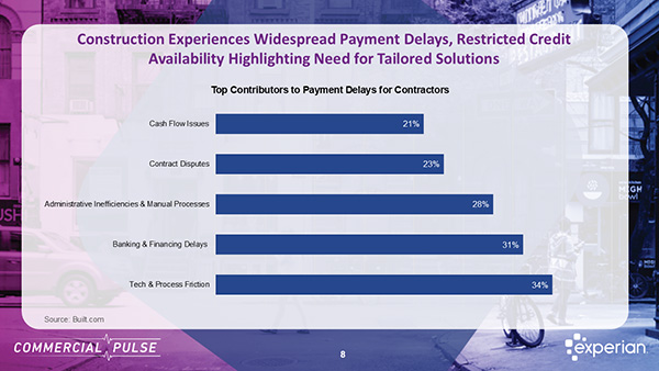Construction Is Growing — But So Is Credit Risk