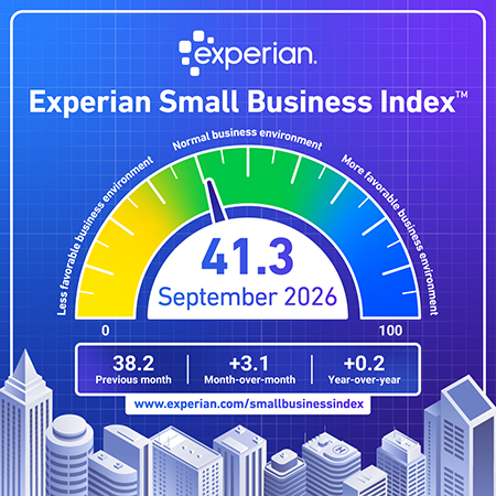 Experian Small Business Index - September 2026 = 41.3