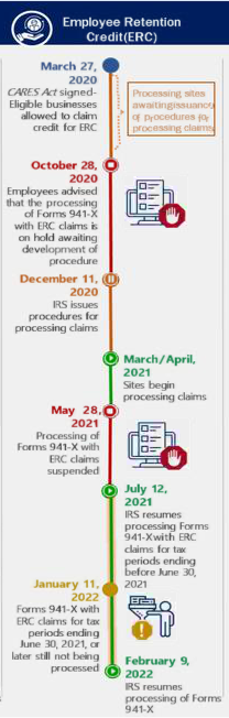 IRS ERC ERTC 2020-2021 COVID BUSINESS INCOME TAX REFUND PROGRAM