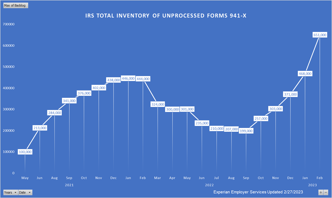 unprocessed forms 941-x correlating with ERC claims