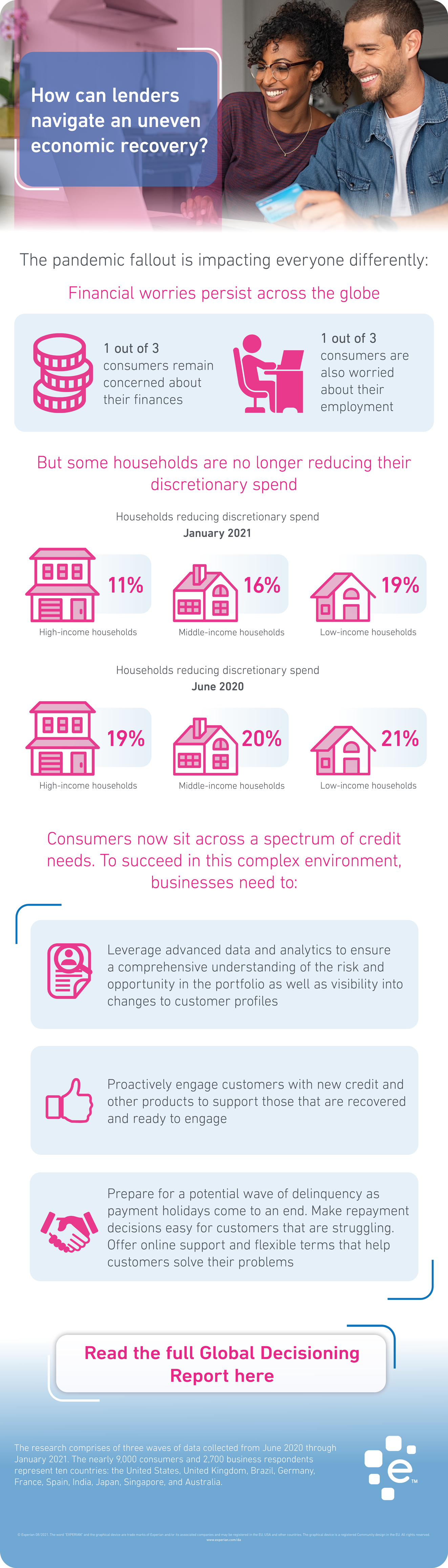 infographic showing pandemic uneven economic recovery