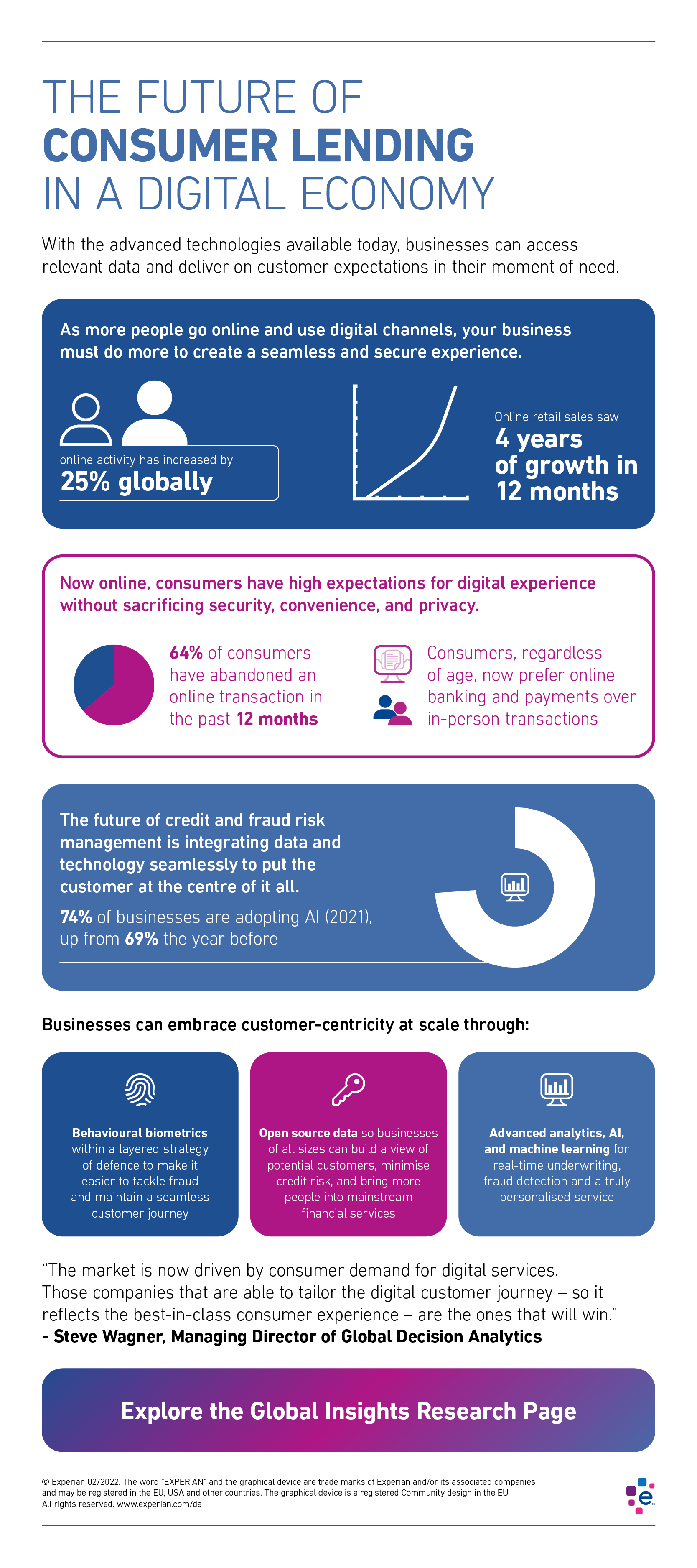 future of consumer lending in a digital economy