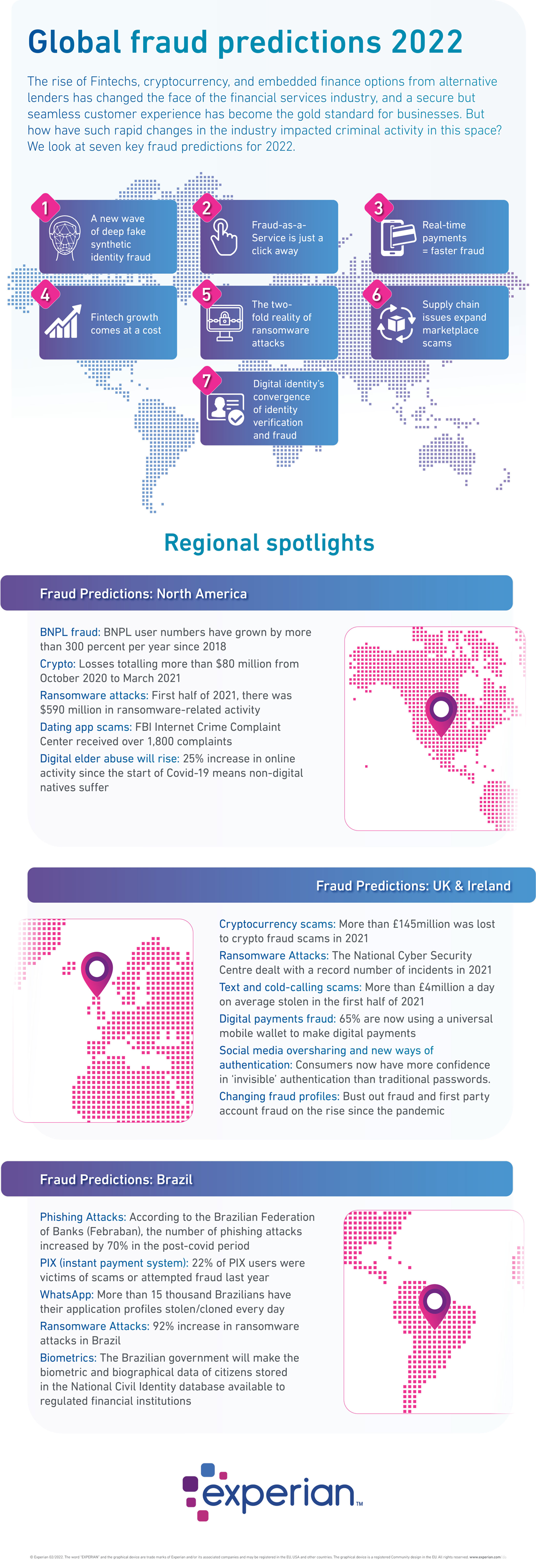 Global Fraud Predictions 2022