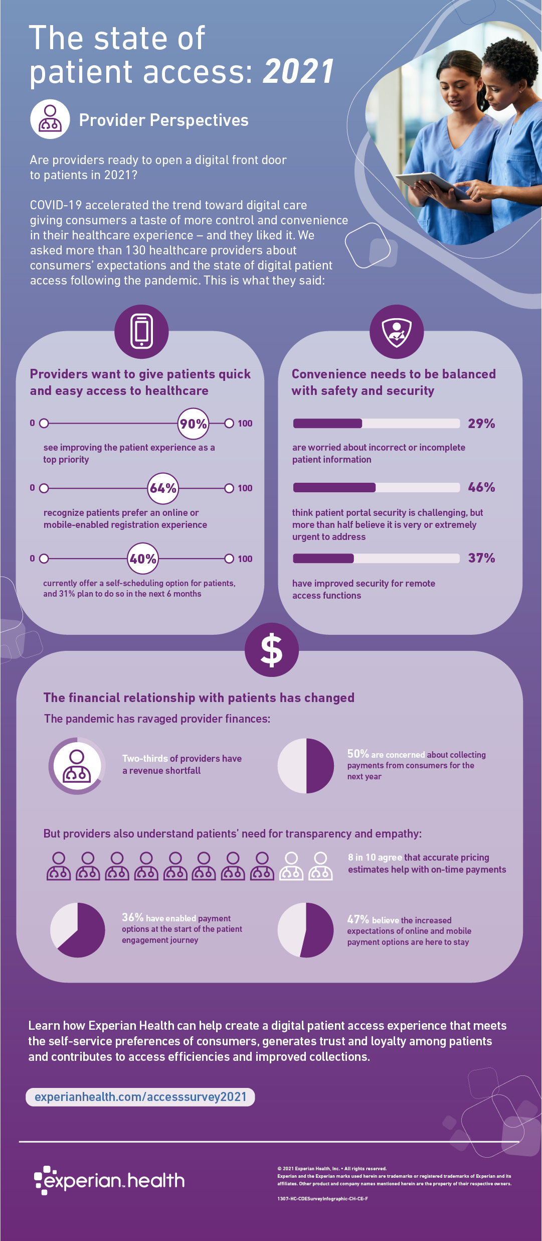 provider-perspectives-on-the-state-of-patient-access-healthcare-blog