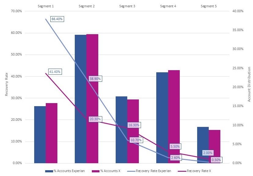 high-performing-collections-teams-segments