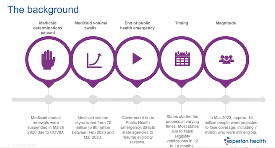 medicaid-redetermination-timeline-webinar-ss