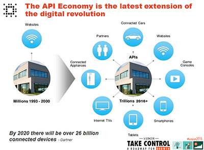 Business & Finance News,Business Consultant,Business Management,Shopping Online,Financial Service,Digital Economy,Banking and Investment,Change Management,Credit card,Aplikasi Digital Finance