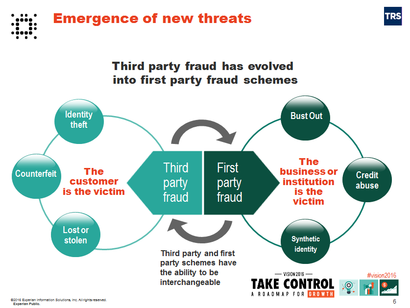 firsty-party-fraud-scheme